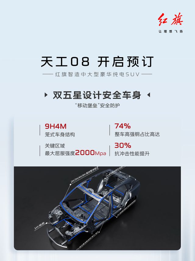 红旗天工08：全维守护定义新能源汽车安全新高度(图4)