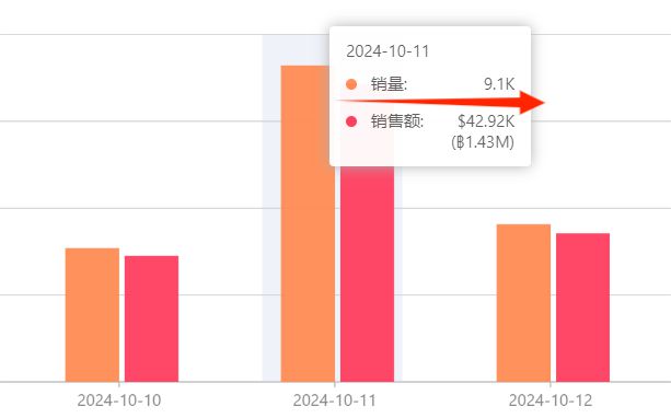 一天卖出9000多件杭州母婴品牌在泰国找到新出路(图1)