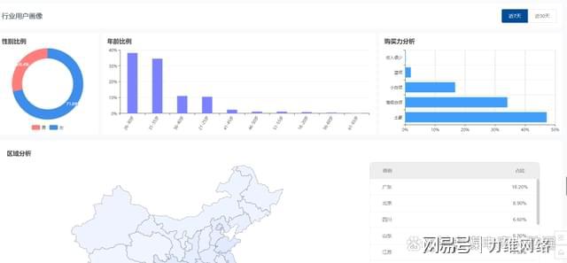 母婴类目电商平台数据分析(图1)