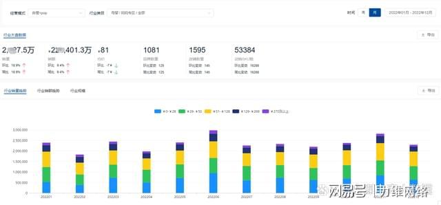 母婴类目电商平台数据分析(图2)