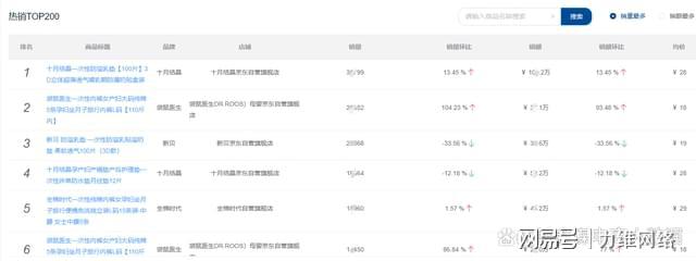 母婴类目电商平台数据分析(图3)