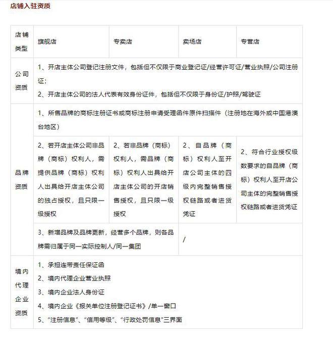 货之家保税仓：京东国际店铺怎么开？京东国际保税仓入驻发货(图2)