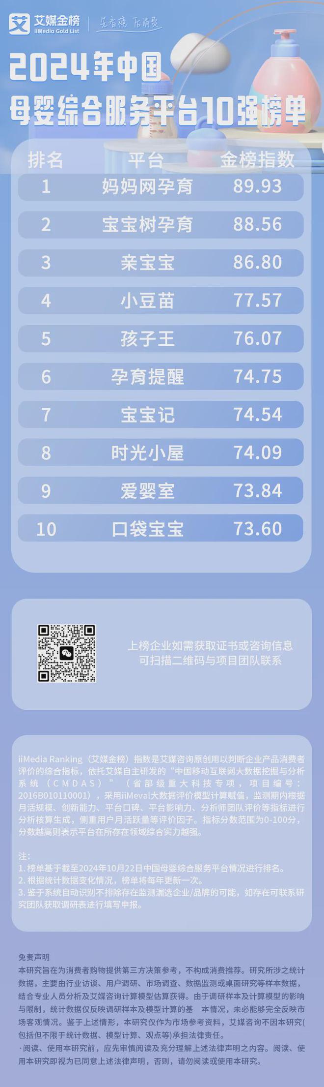 九游娱乐：艾媒金榜2024年中国母婴综合服务平台10强榜单(图1)