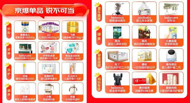 京东母婴1111全周期战报:40个品牌登细分品类TOP榜新锐品牌至高增长108倍(图4)