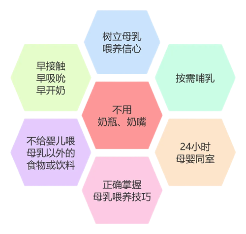 【健康科普】母爱传递的重要“纽带”---母乳喂养(图3)