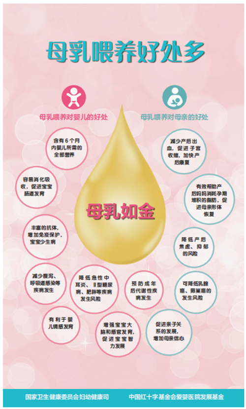 【健康科普】母爱传递的重要“纽带”---母乳喂养(图2)
