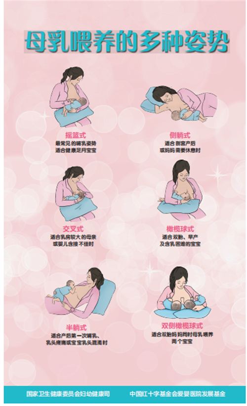 【健康科普】母爱传递的重要“纽带”---母乳喂养(图4)