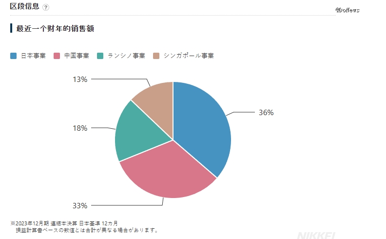 九游娱乐文化：贝亲如何自救？(图4)