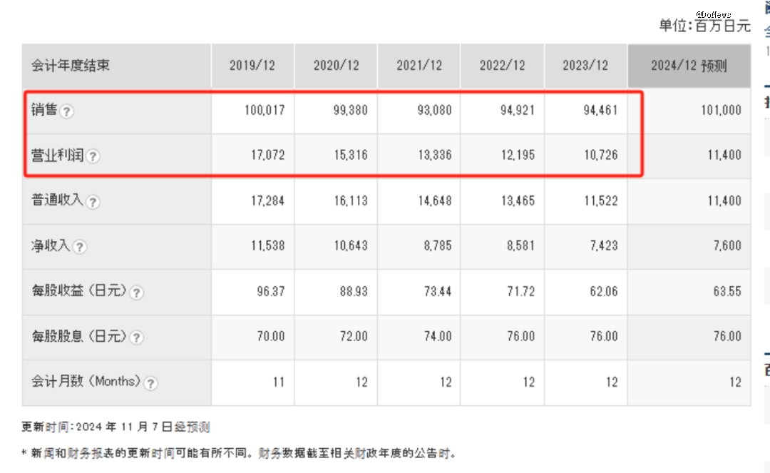 九游娱乐文化：贝亲如何自救？(图6)