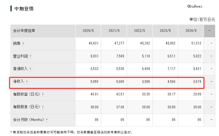 九游娱乐文化：贝亲如何自救？(图7)