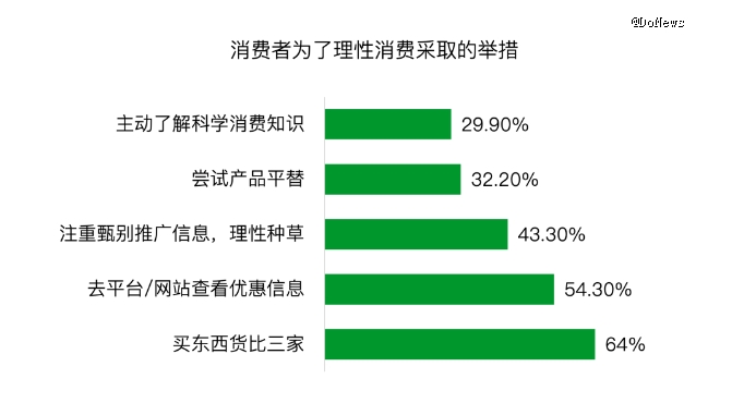九游娱乐文化：贝亲如何自救？(图9)