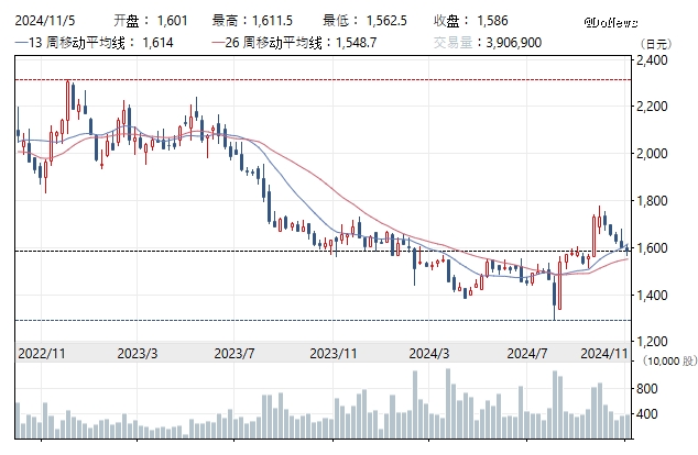 九游娱乐文化：贝亲如何自救？(图8)