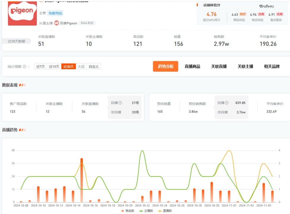九游娱乐文化：贝亲如何自救？(图12)