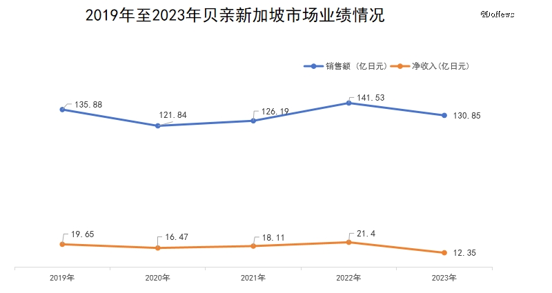 九游娱乐文化：贝亲如何自救？(图15)