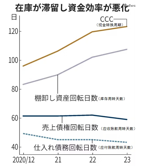 九游娱乐文化：贝亲如何自救？(图16)