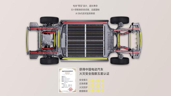 一次拿下中欧澳三大测试机构五星好评国产车都这么秀啦？(图4)