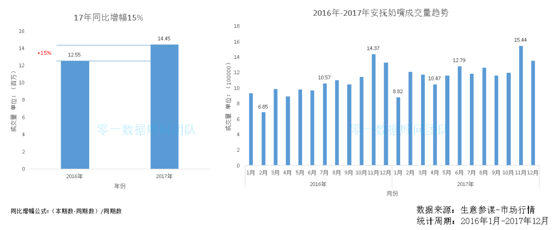 十大母婴品类市场分析报告(图5)