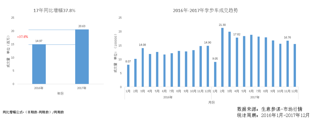 十大母婴品类市场分析报告(图11)
