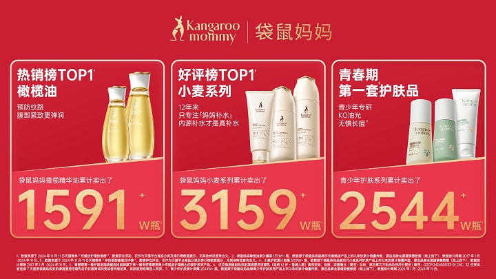 袋鼠妈妈再次领跑双十一孕产青少年双品类冠军实力见证(图3)