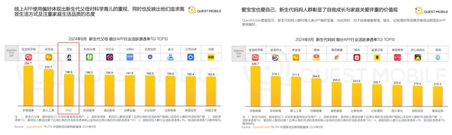 精准覆盖年轻母婴家庭生活宝宝树稳居母婴垂类平台广告投放费用首位(图1)