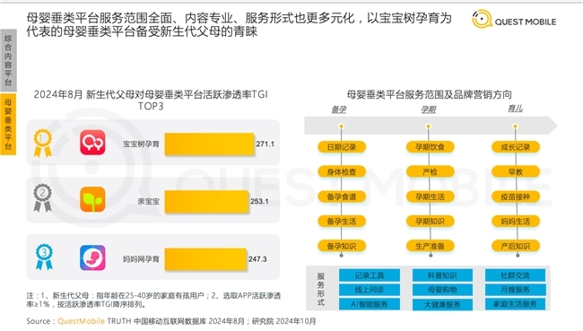 精准覆盖年轻母婴家庭生活宝宝树稳居母婴垂类平台广告投放费用首位(图2)