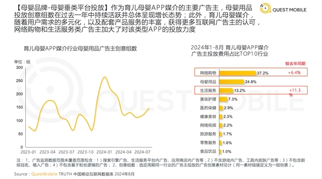 精准覆盖年轻母婴家庭生活宝宝树稳居母婴垂类平台广告投放费用首位(图3)