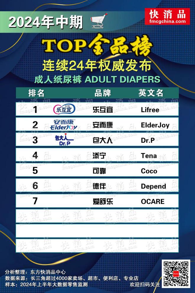 【独家】“2024年线下TOP金品榜——卫生巾、成人纸尿裤”公布(图6)