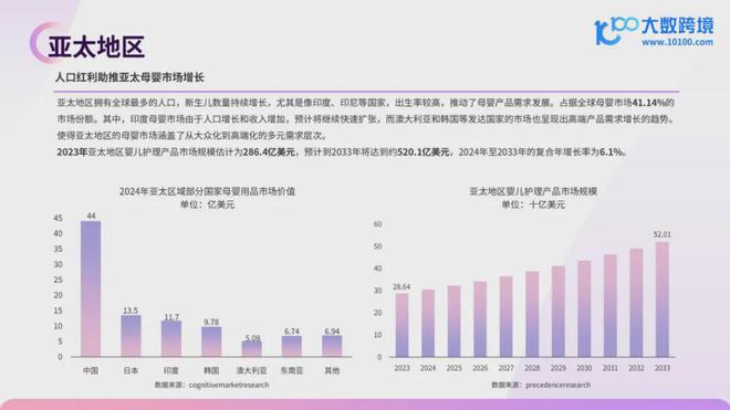 【报告解读】《2024全球母婴用品市场洞察报告》:新机遇与挑战并存品牌需紧跟市场动态积极创新(图4)