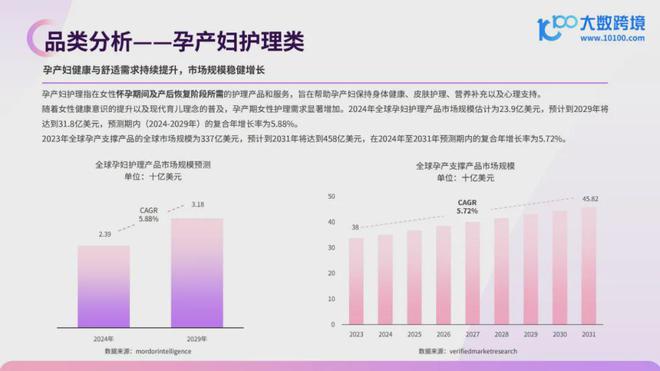 【报告解读】《2024全球母婴用品市场洞察报告》:新机遇与挑战并存品牌需紧跟市场动态积极创新(图6)