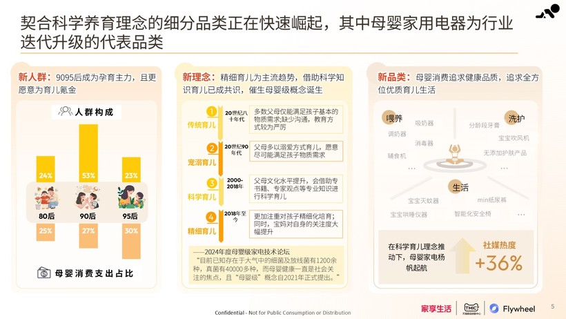 家享生活×TMIC×Flywheel飞未联合发布《2024母婴家电趋势白皮书(图1)