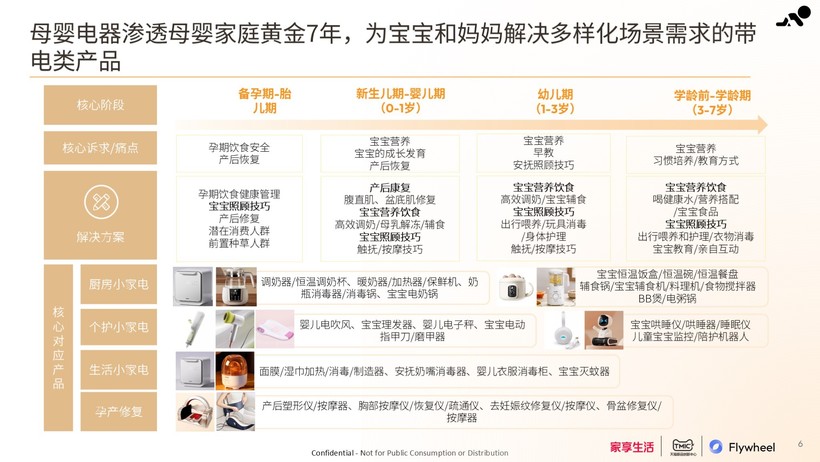 家享生活×TMIC×Flywheel飞未联合发布《2024母婴家电趋势白皮书(图2)