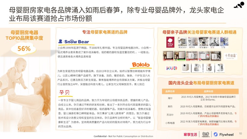 家享生活×TMIC×Flywheel飞未联合发布《2024母婴家电趋势白皮书(图4)