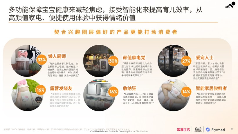 家享生活×TMIC×Flywheel飞未联合发布《2024母婴家电趋势白皮书(图7)