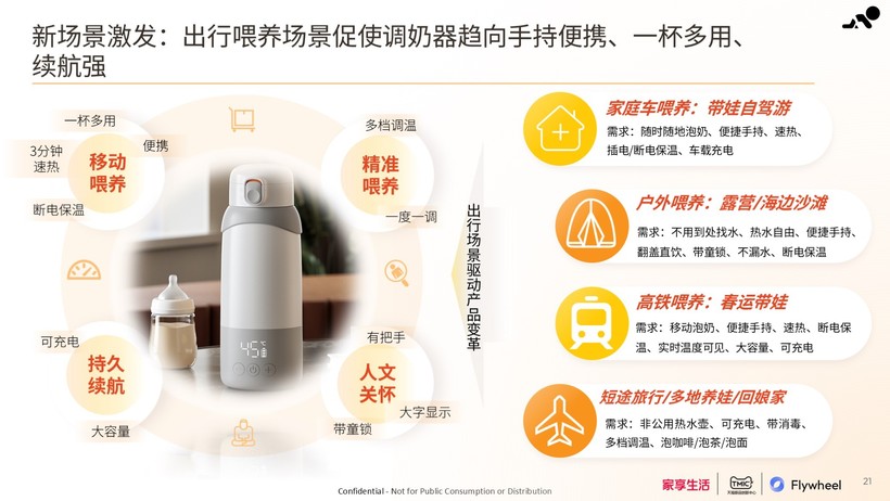 家享生活×TMIC×Flywheel飞未联合发布《2024母婴家电趋势白皮书(图10)