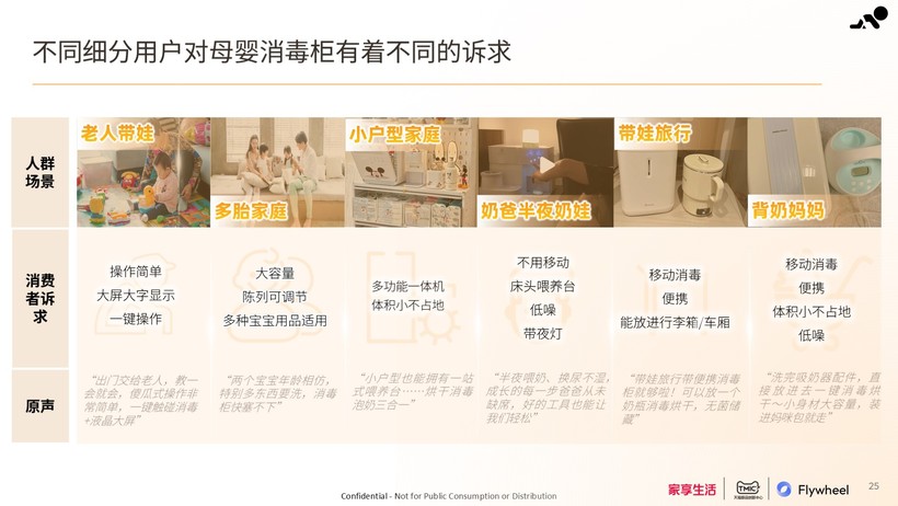 家享生活×TMIC×Flywheel飞未联合发布《2024母婴家电趋势白皮书(图11)