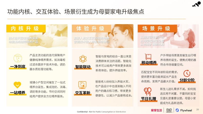 家享生活×TMIC×Flywheel飞未联合发布《2024母婴家电趋势白皮书(图12)
