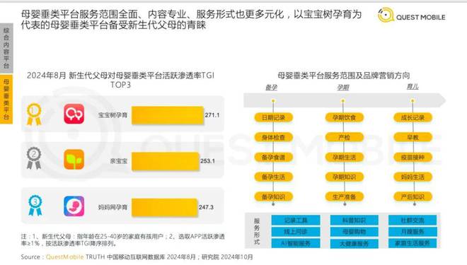 领跑母婴赛道宝宝树走向下一站(图2)
