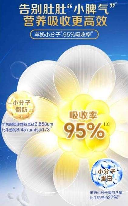 进口奶粉排行榜前十位荣耀见证佳贝艾特悦白的奋进征程(图2)