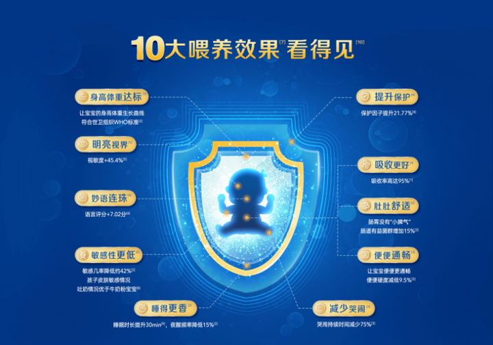 进口奶粉排行榜前十位荣耀见证佳贝艾特悦白的奋进征程(图3)