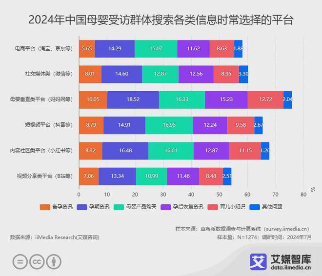2024年中国母婴综合服务平台10强榜单：妈妈网孕育位列第一(图1)