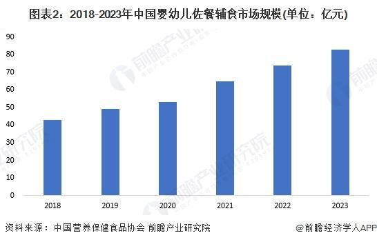 「前瞻解读」2024-2029年中国婴幼儿辅食行业市场产品供给能力(图3)