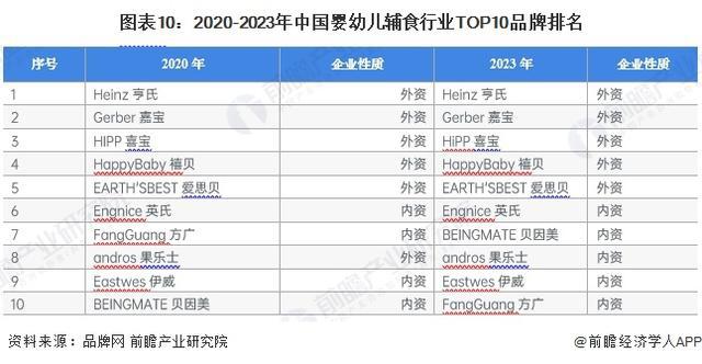 「前瞻解读」2024-2029年中国婴幼儿辅食行业市场产品供给能力(图2)