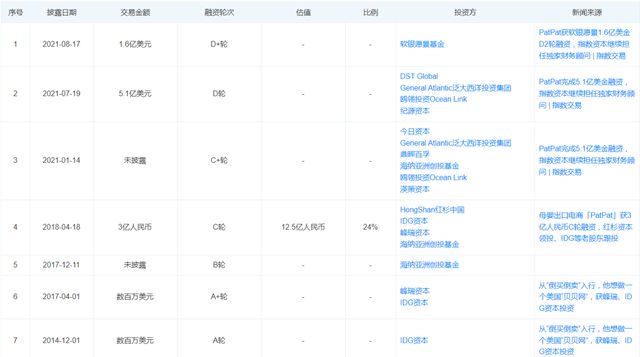 九游娱乐文化：在TikTok上起飞母婴大卖出海揽收400多万美金(图5)