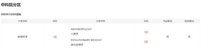 突发！又一本中科院1区期刊编委集体辞职！(图2)