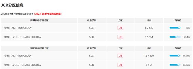 突发！又一本中科院1区期刊编委集体辞职！(图3)