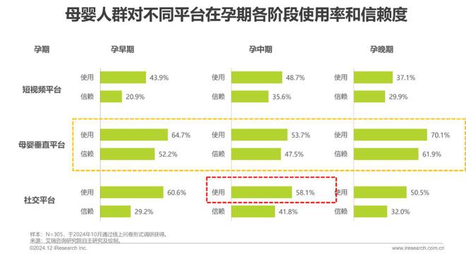 九游娱乐：重新出发的宝宝树如何讲好未来的增长故事？(图3)