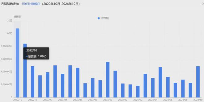 大裁员、老板跑路？又一TOP商家被传暴雷(图4)