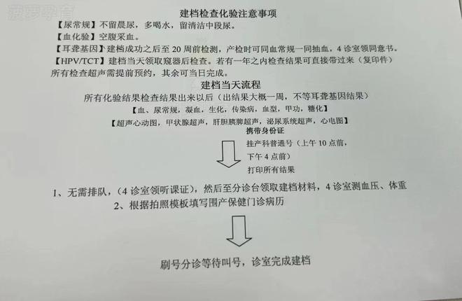 非军属如何在北京301医院建档？这篇攻略教你轻松搞定建档!(图3)