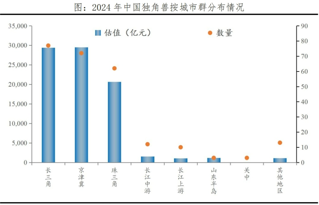 中国独角兽排行榜2024发布(图3)