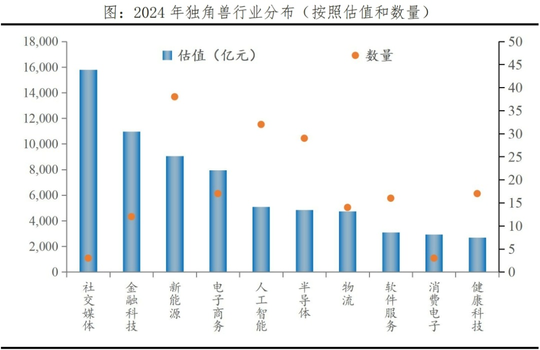 中国独角兽排行榜2024发布(图2)